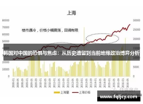 韩国对中国的恐惧与焦虑：从历史遗留到当前地缘政治博弈分析